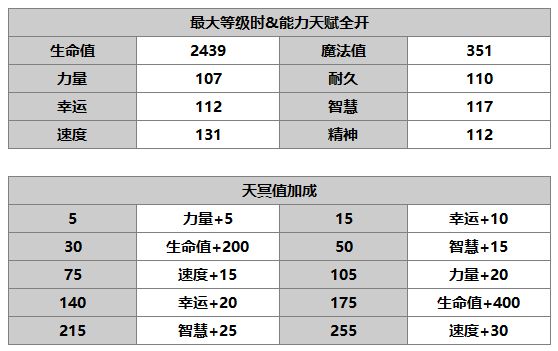 另一个伊甸超越时空的猫