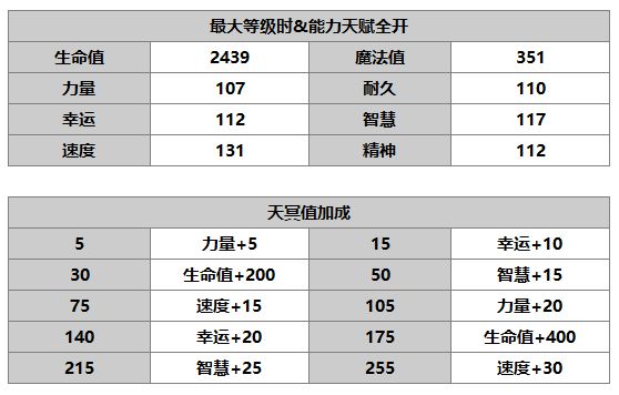 另一个伊甸超越时空的猫