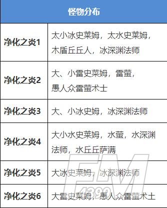 原神雷本是什么 原神雷本在哪雷本的位置
