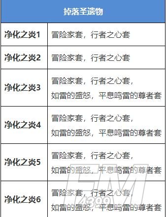原神雷本是什么 原神雷本在哪雷本的位置