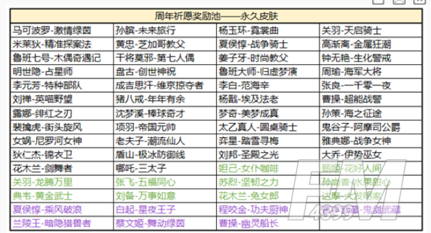 王者荣耀周年祈愿活动解析 回答问题即可获取永久皮肤