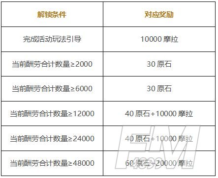 原神岩港奇珍行记玩法攻略：打工委托快速完成方法[多图]图片3