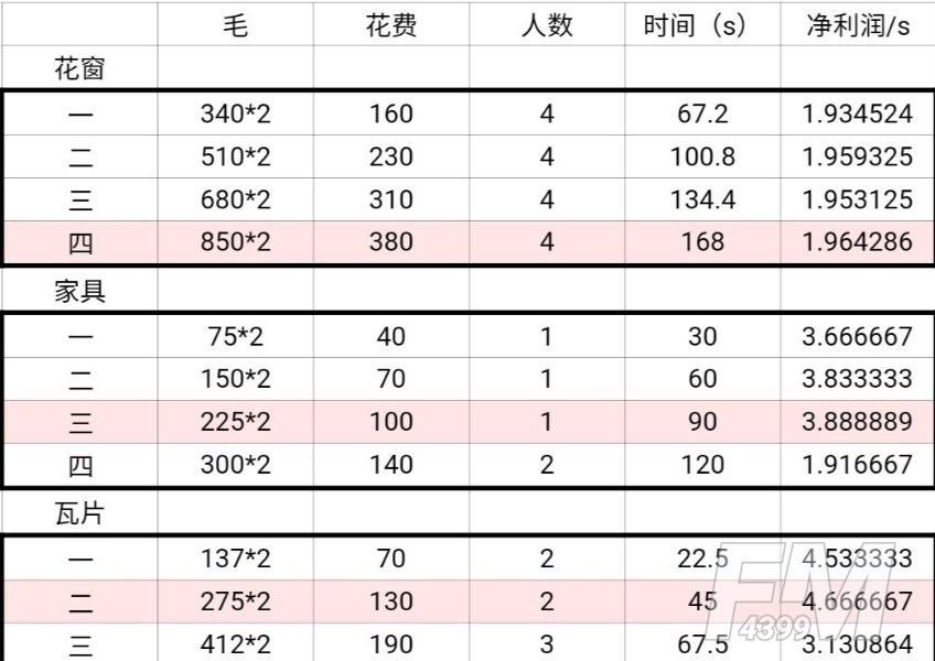 江南百景图商栈摆放位置大全：商栈摆放最佳位置分享[多图]图片4