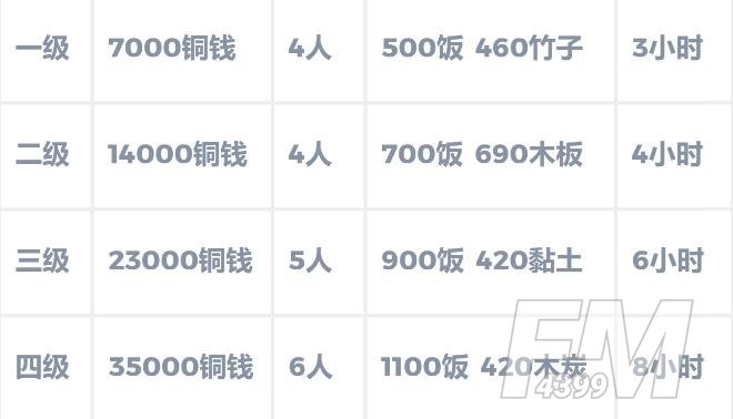 《江南百景图》西岸施工队玩法攻略介绍
