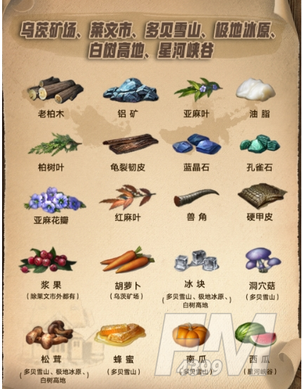 明日之后第三季资源分布 第三季资源点介绍