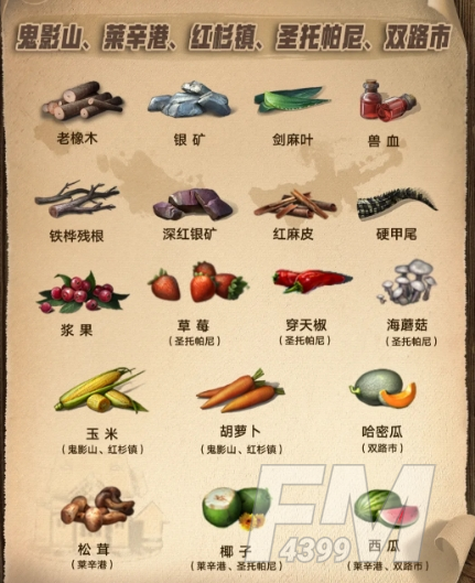 明日之后第三季资源分布 第三季资源点介绍