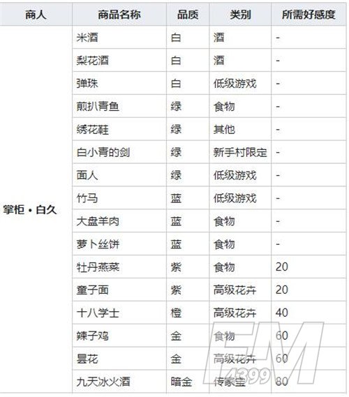 《我的侠客》大盘羊肉获得方法