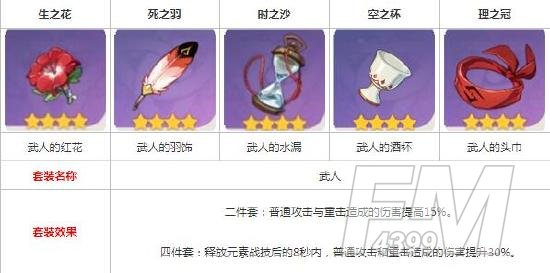 《原神》达达利亚圣遗物搭配