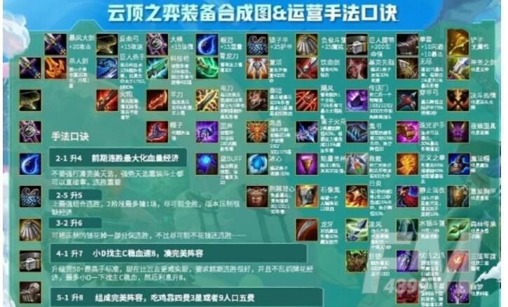 云顶之弈10.23装备合成图：10.23版本装备合成公式表[多图]图片1