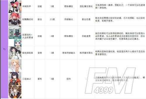 映月城与电子姬角色强度排名：T0-T5最强角色排行榜[多图]图片3