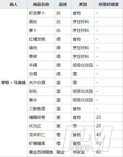 我的侠客猪肉如何获取 猪肉获取方法