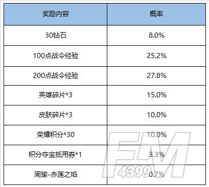 王者荣耀11月17号更新内容是什么？11月17号更新内容介绍[多图]图片6