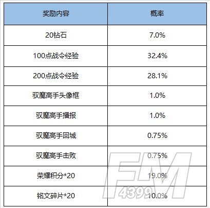 王者荣耀11月17号更新内容是什么？11月17号更新内容介绍[多图]图片7