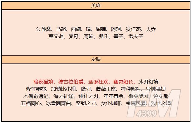 王者荣耀11月17号更新内容是什么？11月17号更新内容介绍[多图]图片10