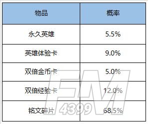 王者荣耀11月17号更新内容是什么？11月17号更新内容介绍[多图]图片9