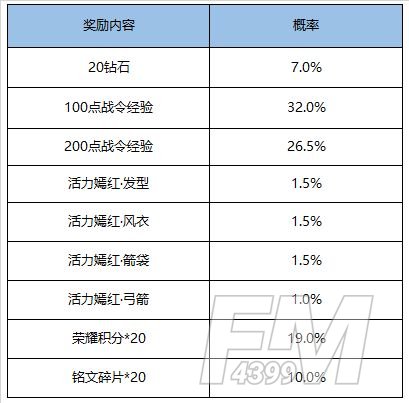 王者荣耀11月17号更新内容是什么？11月17号更新内容介绍[多图]图片8