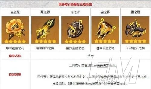 原神阿贝多圣遗物推荐