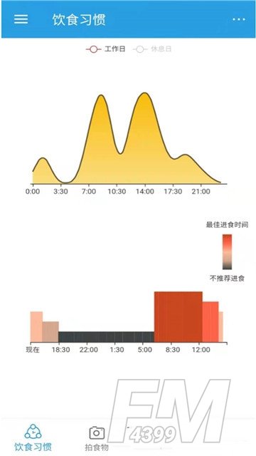 饮食时钟