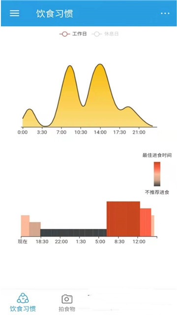 饮食时钟截图