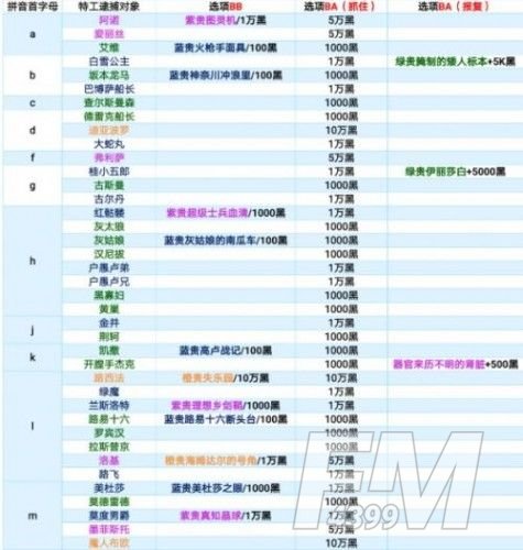 最强蜗牛特工攻略表最新：最新特工攻略大全[多图]图片2
