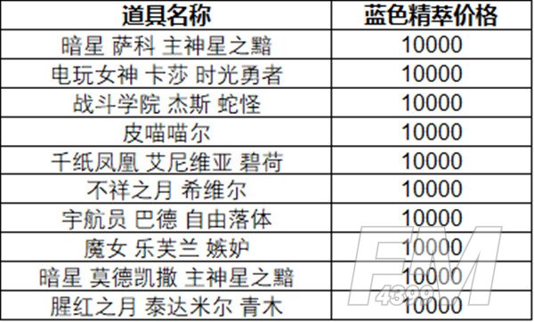 英雄联盟蓝色精粹商店在哪里？2020LOL蓝色精粹商店入口[多图]图片9