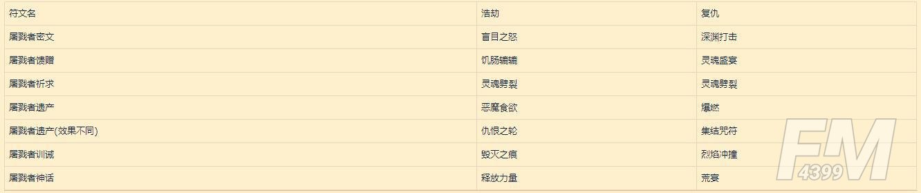魔兽世界9.0符文容器怎么得？9.0符文效果及传说装备一览[多图]图片3