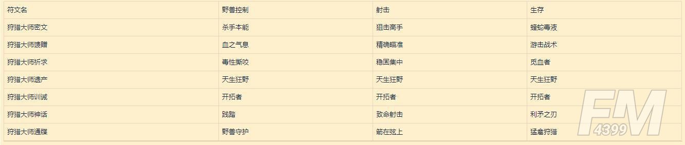 魔兽世界9.0符文容器怎么得？9.0符文效果及传说装备一览[多图]图片8