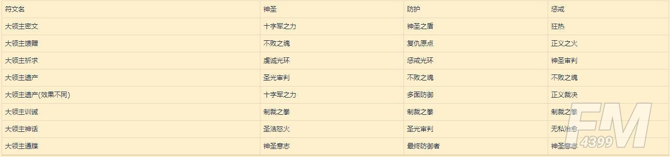 魔兽世界9.0符文容器怎么得？9.0符文效果及传说装备一览[多图]图片6