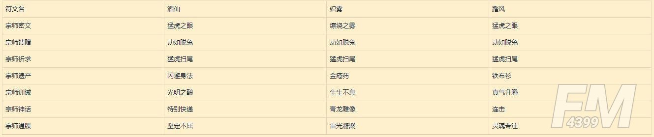 魔兽世界9.0符文容器怎么得？9.0符文效果及传说装备一览[多图]图片5