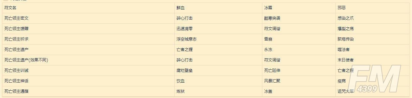 《魔兽世界》9.0符文容器怎么样