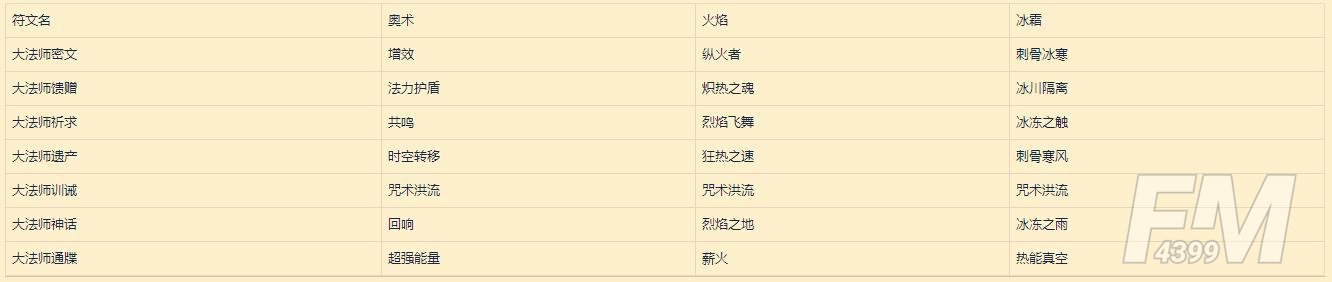 魔兽世界9.0符文容器怎么得？9.0符文效果及传说装备一览[多图]图片7
