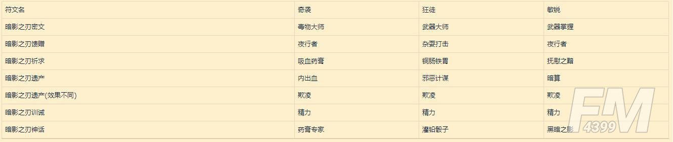 魔兽世界9.0符文容器怎么得？9.0符文效果及传说装备一览[多图]图片10