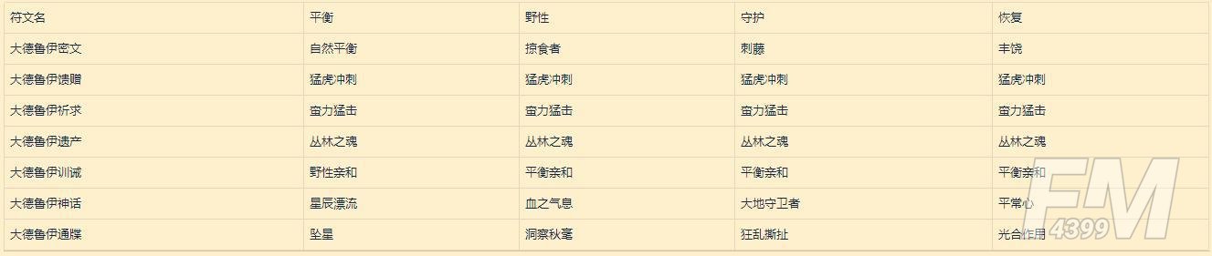 魔兽世界9.0符文容器怎么得？9.0符文效果及传说装备一览[多图]图片4