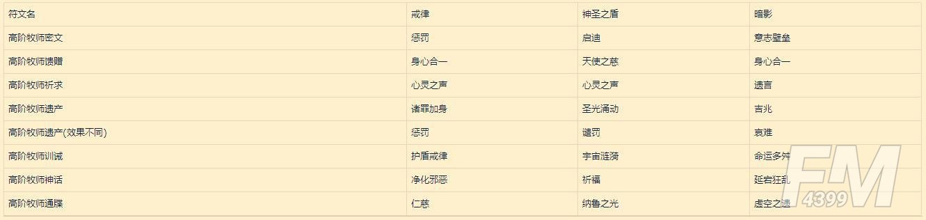 魔兽世界9.0符文容器怎么得？9.0符文效果及传说装备一览[多图]图片9