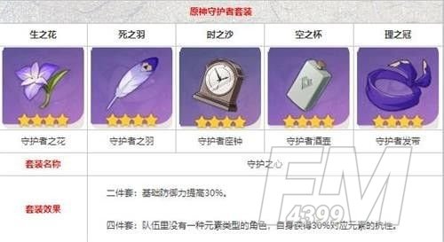 原神辛焱圣遗物搭配推荐 辛焱圣遗物推荐攻略[多图]图片1