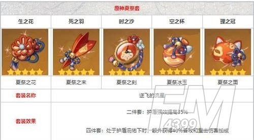 原神辛焱圣遗物搭配推荐 辛焱圣遗物推荐攻略[多图]图片2