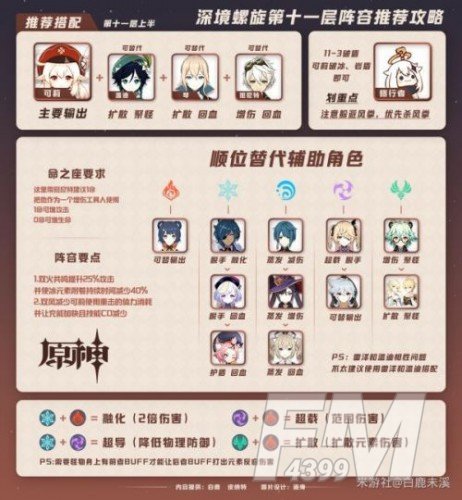 境 螺旋 神 深 原