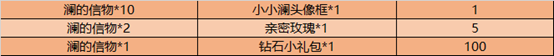 王者荣耀12月8日更新：新英雄澜正式上线