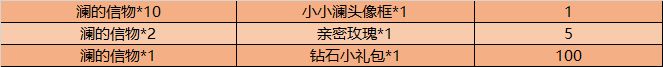 王者荣耀澜的信物怎么获得