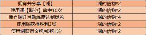 王者荣耀12月8日更新：新英雄澜正式上线