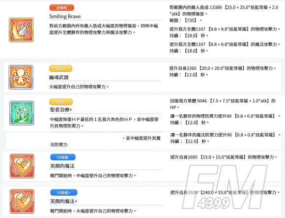 公主连结新春环奈技能数据和强度解析