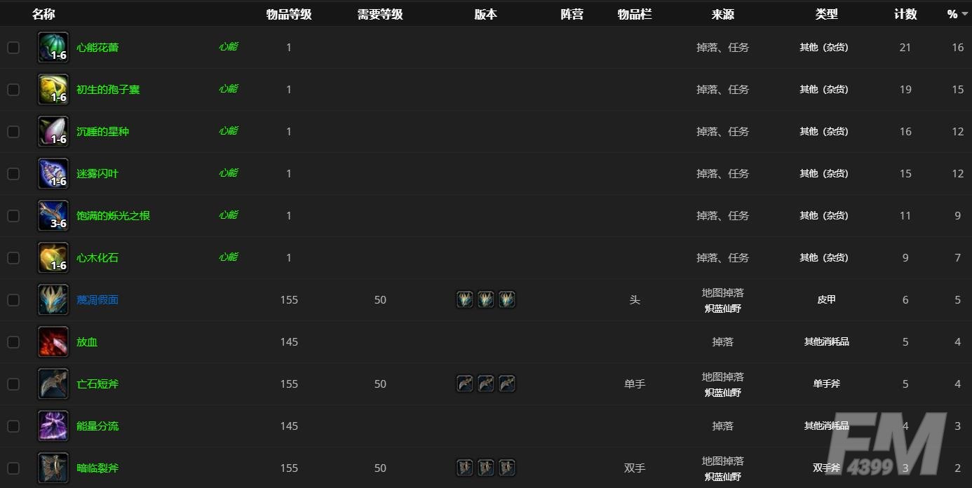 魔兽世界9.0腐烂的躯壳位置介绍