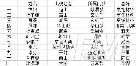 《我的侠客》特殊情缘角色一览