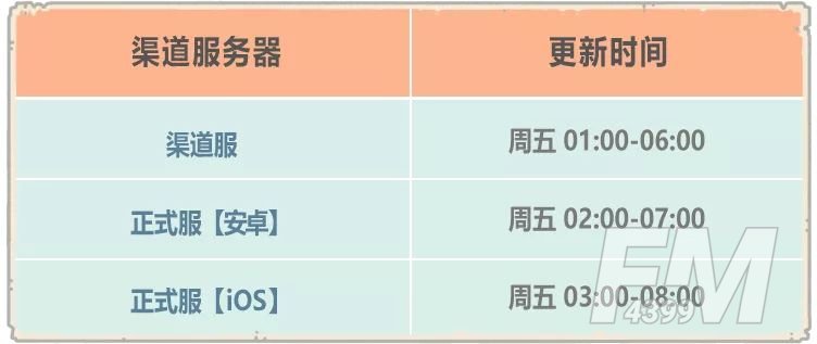 最强蜗牛12月11日更新内容介绍