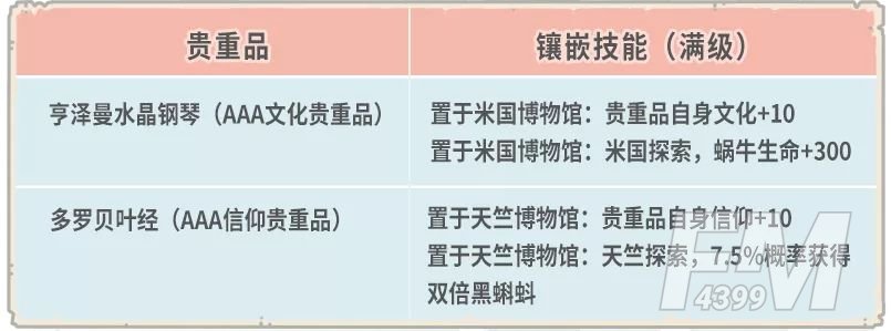最强蜗牛12月11日更新内容介绍