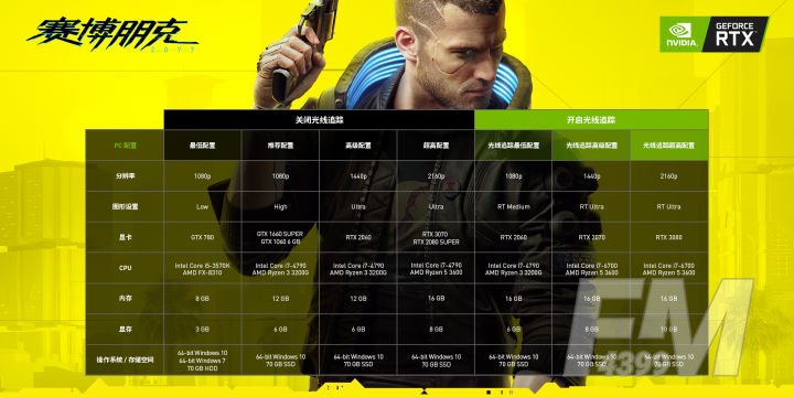 赛博朋克2077RTX2060能玩吗