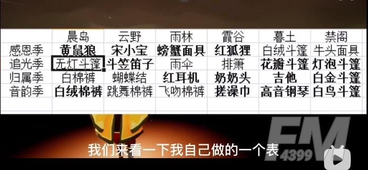光遇12.17复刻先祖预测 2020年12月17日复刻先祖预测[多图]图片1