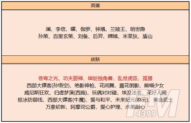 王者荣耀12月15日更新了什么