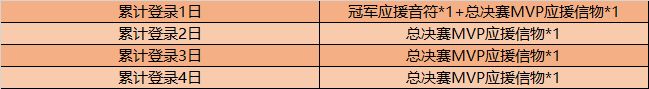 王者荣耀12月15日更新了什么