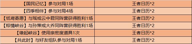 王者荣耀12月15日更新了什么
